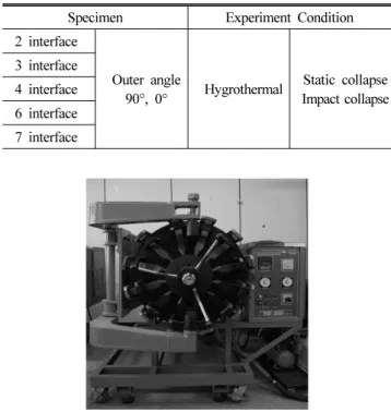 Table 1 Types of CFRP hat-shaped sectional members Specimen Experiment Condition 2 interface