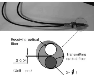 Fig. 3 Light emitting part of optical fiber displacement sensor