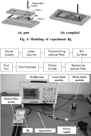 Fig. 8 Dynamic sensing system for the discrimination of counterfeit 
