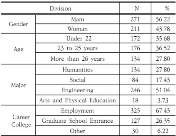 Table  1.  Characteristics  of  the  Sample
