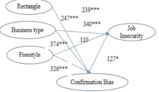 Fig.  1.  Structral  model  analysis  result