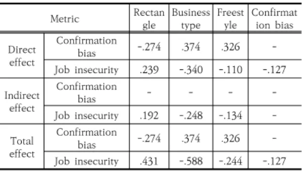 Table  9.  Comprehensive  theorem  on  the  verification  results  of  quantitative  research  theory
