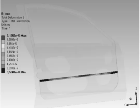 Fig. 10 von-Mises Stress of impact bar as cap type