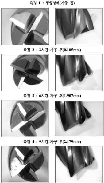 Fig. 5 Measurement of the tool wear using a microscopeTable 1 Experiment condition