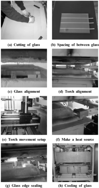 Fig. 1 The system for glass edge sealing 