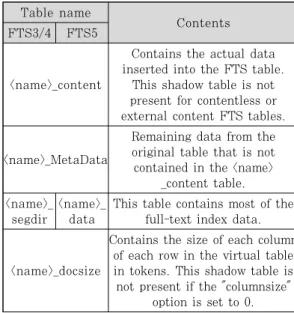 Table name