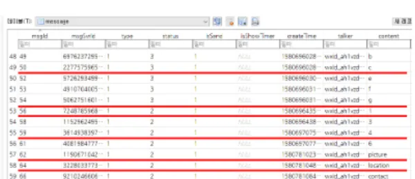 Fig. 6. Database missing message id due to message deletion