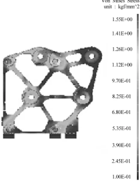 Fig. 6 FE model for updated bracket design