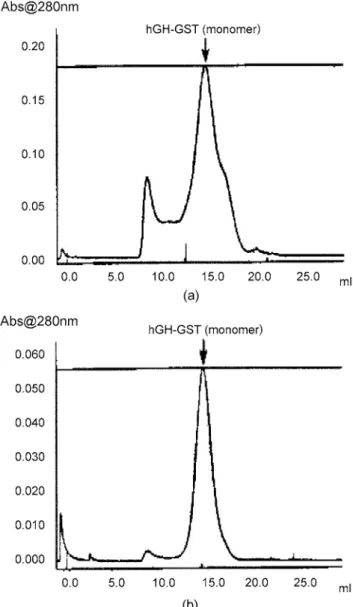 Fig. 14. Far-UV CD spectra of the standard fusion protein and the refolded protein from the EBA-mediated refolding.
