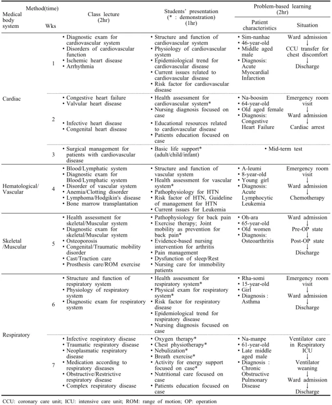 Table 1. Learning contents and educational methods of the activity and rest course 