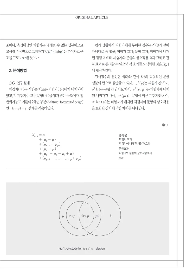 Fig 1. G-study for  design