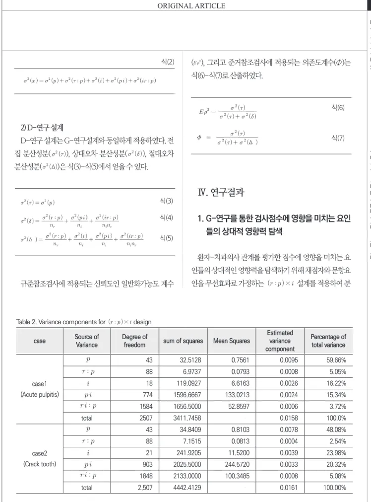 Table 2. Variance components for  design