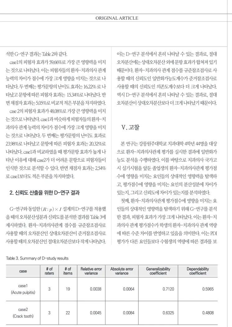 Table 3. Summary of D-study results