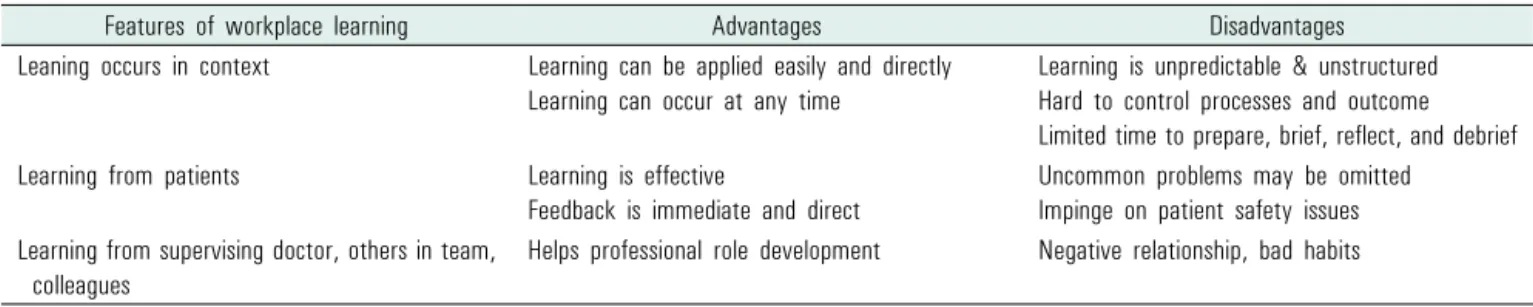 Table 1.  Features of workplace learning