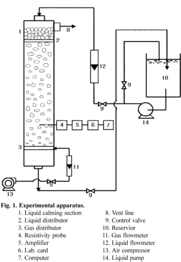 Table 1. Composition of the concentrated  synthetic wastewater