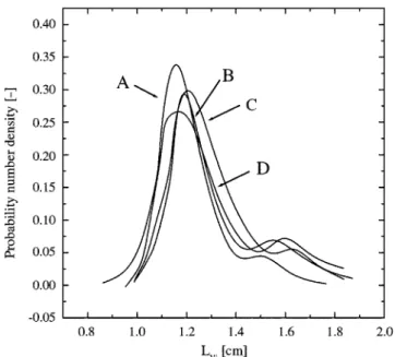 Fig. 4. Effects of gas velocity on the bubble chord length in gas-liq- gas-liq-uid countercurrent bubble column bioreactors(bubble  distri-bution mode; even distridistri-bution).