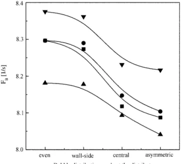 Fig. 10. Effects of gas and liquid velocities on the bubble holdup in gas- liquid countercurrent bubble column bioreactors.