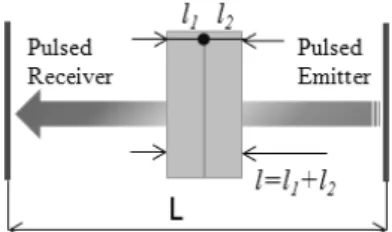 Fig. 1 Diagram showing the geometry of the through-transmission mode단히 넓은 대역폭에 영향을 미치게 된다
