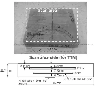 Fig. 7 Detection of double saw cuts in wind blade spar cap. 