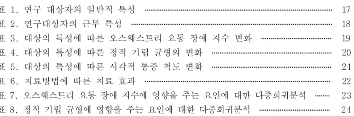 표 차 례 표 차 례표 차 례표 차 례 표 1. 연구 대상자의 일반적 특성 ․․․․․․․․․․․․․․․․․․․․․․․․․․․․․․․․․․․․․․․․․․․․․․․․․․․․․․․․․․․․․․․․․․․․․․․․․․․․․․․․․․․․․․․․․․․․․․․․․․․ 17 표 2