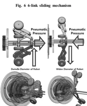 Fig. 7 Three 6-link sliding mechanisms for one slider2.1 문제의 도식화로봇의 단순 설계 시 관의 직경 300mm 와 400mm에 맞게 로봇이 가변이 가능하도록 설계함으로 관의 각각의 직경에 맞도록 설계가 필요하다.2.2 시스템 기능 분석문제의 로봇 몸통을 기술시스템 분석표로 표현하고 각 관의 직경에 맞도록 가변이 가능한 로봇 설계하는 것을 목표로 정하였다.2.3 이상해결책(IFR)“로봇은 한정된 크기로 설계를 