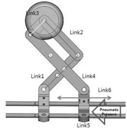 Fig. 8 Appraisal of 6-link sliding mechanism using pneumatic  pressure at a branching point