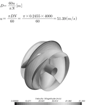 Fig. 7 Velocity distribution on the impeller surface 모델은 Realizable k-ε Two-Layer모델을 적용하였고, 속도장 과  압력장의  연결은  SIMPLE(Semi-Implicit Method for Pressure-Linked Equations)에 따른 Segregate Flow 알고리즘을 적용하여 종속변수 잔차 값이 10-3이하일 때 수렴한 것으로 판단하였다.3