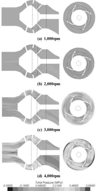 Fig. 9 Flow rates at water jet outlet according to engine speed