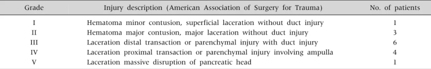 Fig. 4.  Pseudopancreatic cyst. 