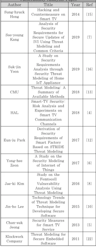 Table 1. Attack Library: Paper