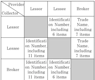 Table 1. Components of Housing Lease Agreements
