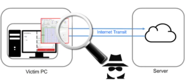 Fig. 2. Login of LastPass