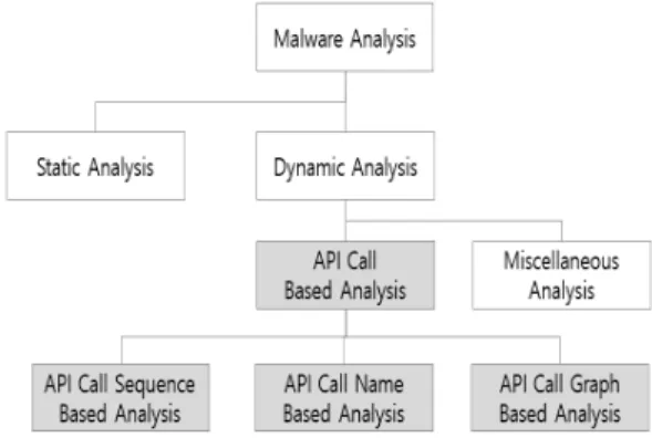 Fig. 1. Related Research Field