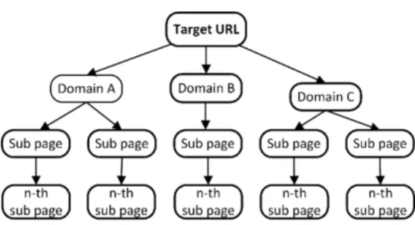 Fig. 8. Flowchart of Bitscanner’s Crawler Fig.  7.  Structure  of  a  Web Application 러가  웹  애플리케이션에  액세스  할  수  있도록  한다
