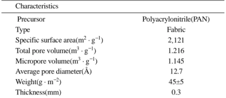 Table 2. Composition and operating conditions of copper electroplating bath Composition CuSO 4 10 g/l   H 2 SO 4  20 ml/l Conditions pH 1.0Temperature  25 ± 1 o C Current  density 60 A · m−2