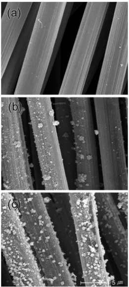 Fig. 8. X-ray diffraction profiles after the NO-ACFs/Cu10 catalysts reaction at 500 o C in 24 h.