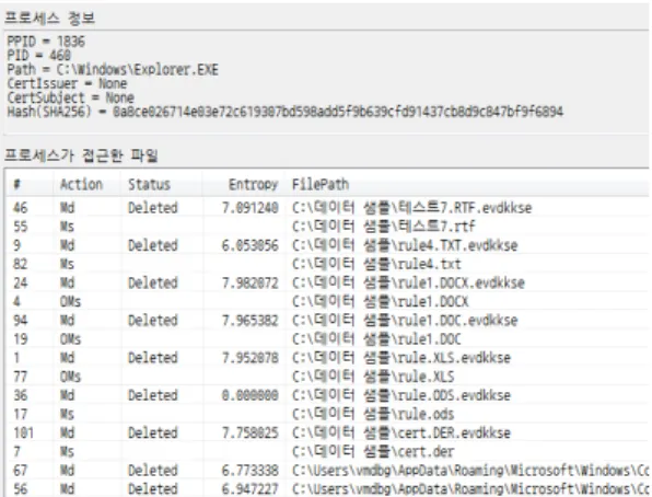 Fig.  9.  Malicious  behavior  is  performed  by  the  remote thread in explorer.exe