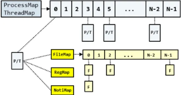 Fig. 4. Thread based monitoring