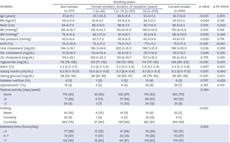 Table 1.  Descriptive characteristics of study participants