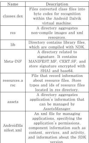 Fig. 2. Overall structure of implemented tool