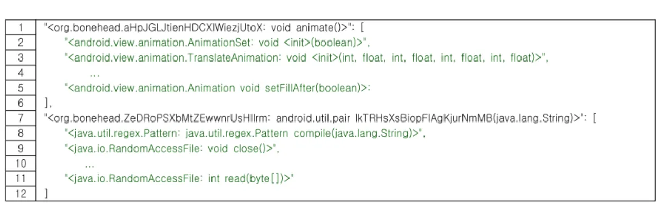 Fig. 4. Code to split method names by units
