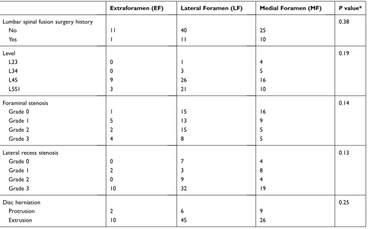 Table  3  Contrast  Media  Dispersion  Patterns  According  to  Needle Tip Position