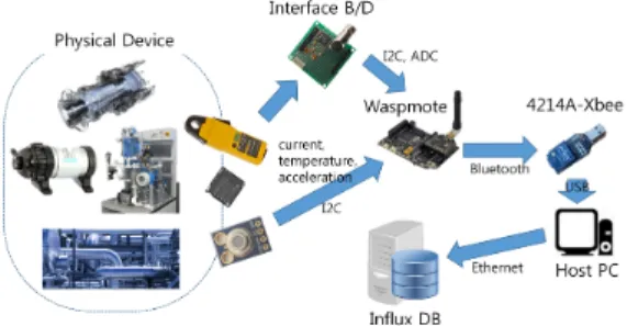 Fig. 1. Hardware Structure Block Diagram