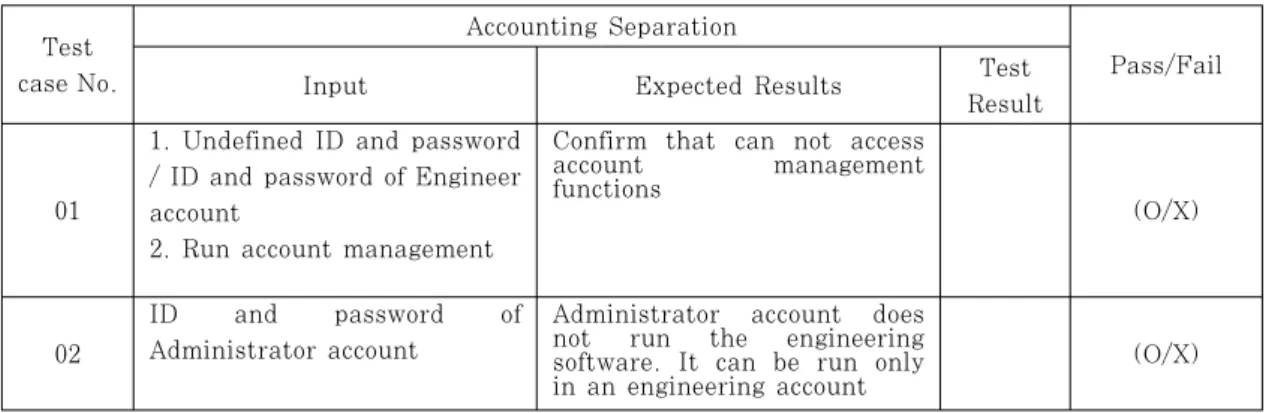 Table 5. Example of consequence analysis for digital deviceTest 