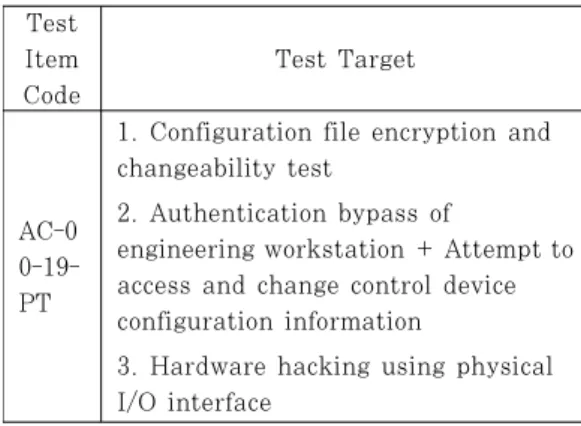 Table  7.  Example  of  risk-based  test  target  for  PLC security function
