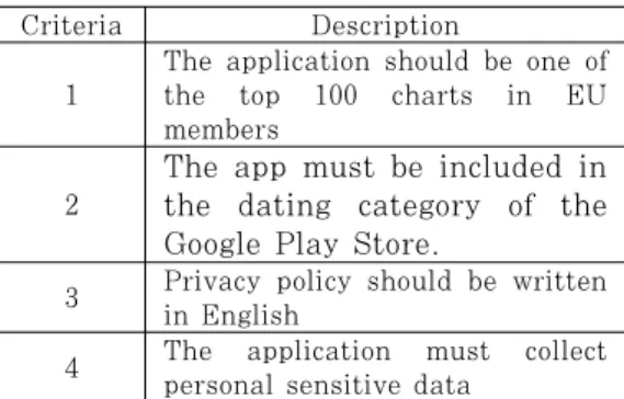 Table 2. Scope of dataset의와 암호화된 개인정보수집을 통한 개인정보수집 동의  절차를  제안함으로써  투명성을  높이고자  하였다[12]