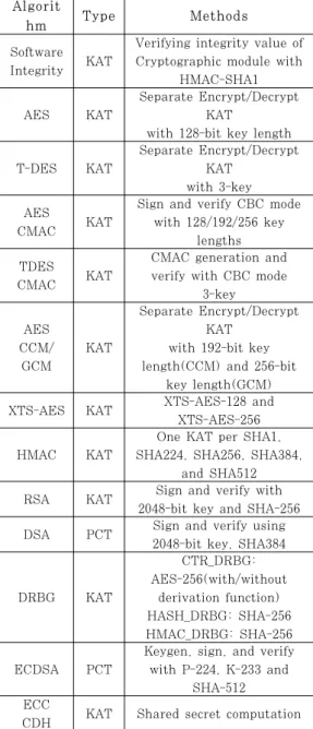 Fig. 9. KAT structure in FIPS-OpenSSL4.1 전원인가 자가시험