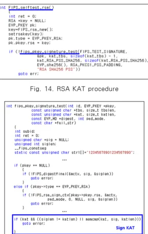 Fig. 14. RSA KAT procedure