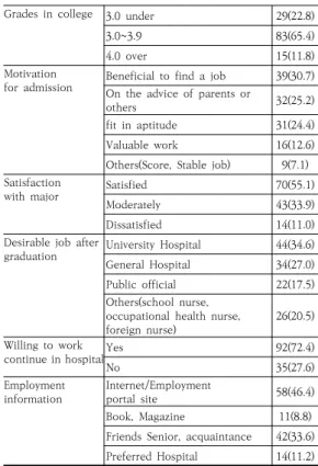 Table  1.  General  characteristics  of  participants