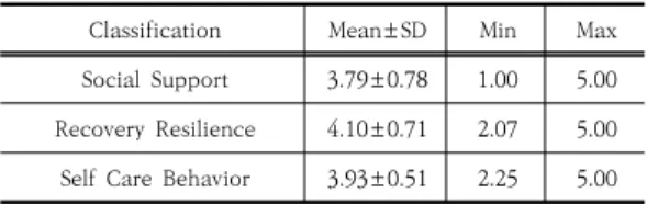 Table  1.  Characteristics  of  Study  Subjects        (N=183)